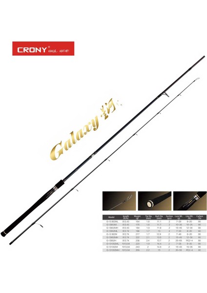 Galaxy G-S802M 243 cm 10-30 gr Spin Kamış