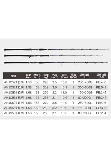 Amazing Fast Jigging Heavy 168 cm 150-300 gr Tek Parça Jig Kamışı