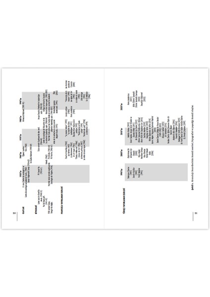 Mimarlar İçin Bourdieu - Helena Webster fiyatları