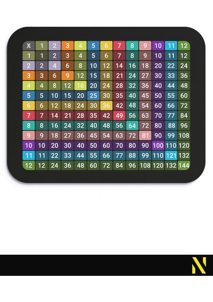 Siyah Renkli Çarpım Tablosu Desenli Ergonomik Mouse Pad - 23 cm x 19 cm - Kaydırmaz Taban Ev ve Ofis Kullanımı Için Ideal Fare Altlığı Mousepad