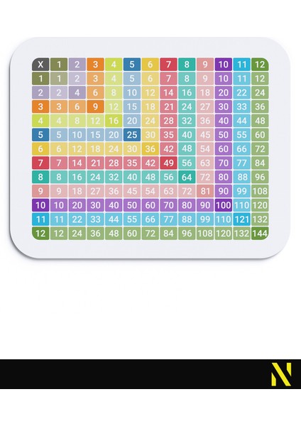 Beyaz Renkli Çarpım Tablosu Desenli Ergonomik Mouse Pad - 23 cm x 19 cm - Kaydırmaz Taban Ev ve Ofis Kullanımı Için Ideal Fare Altlığı Mousepad