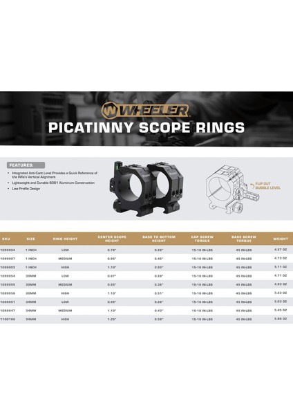 34MM Alçak Profil Picatinny Dürbün Montaj Halkası - 2 Parça (1099951) indirimleri