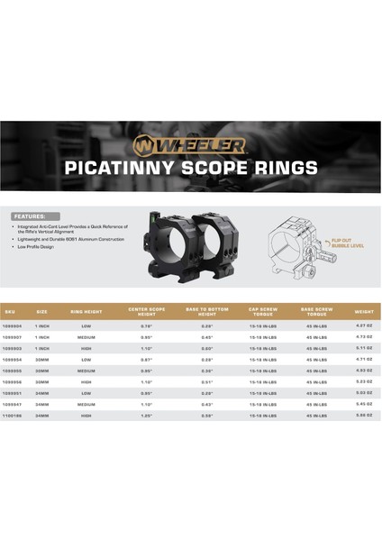 30MM Alçak Profil Picatinny Dürbün Montaj Halkası – 2 Parça (1099954) modelleri