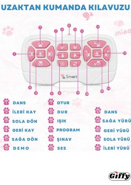 Oyuncak Full Fonksiyon Uzaktan Kumandalı El Sensörlü Şarjlı Işıklı Müzikli Dansçı Robot Kedi modelleri