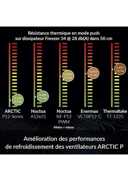 P12 Pwm Pst 120 mm Siyah Kasa FANI(ACFAN00120A) modelleri