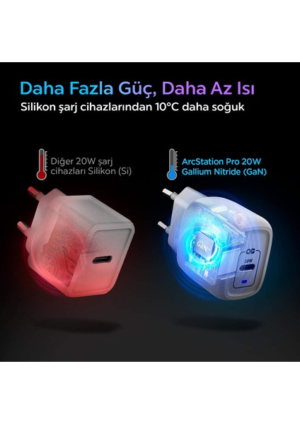 20W USB-C Mini Hızlı Şarj Aleti/Şarj Isısını Düşürür GaN Destekli Akım Korumalı Güç Adaptörü iPhone & Android & iPad Type-C White - ACH02071 fırsatları