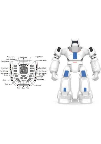 Vitrin Dolusu Uzaktan Kumandalı Full Fonksiyon Şarjlı Interaktif Hareketli Dansçı Robot fiyatları
