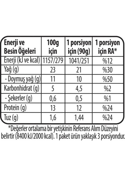 Burger 225 gr x 2 Adet fiyatları