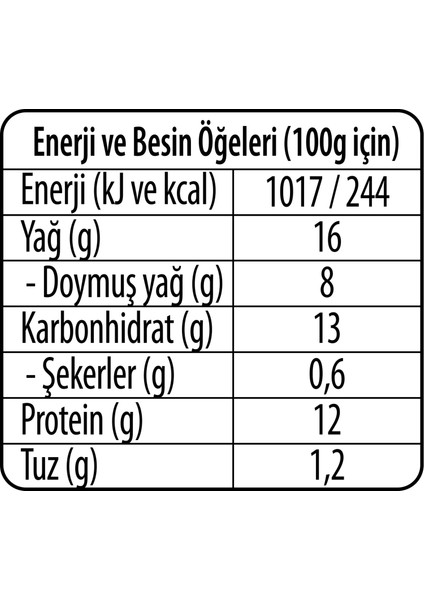 Piliç Şinitzel 415 gr x 2 Adet fiyatları