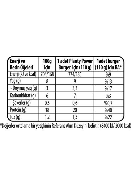 Planty Power Burger 220 gr x 2 Adet fiyatları