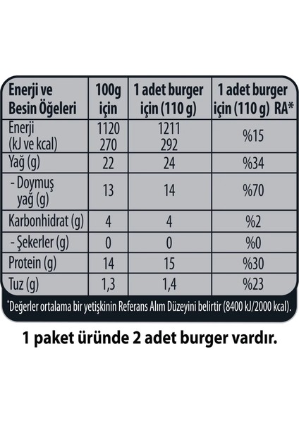Gurme Extra Cheddarlı Dana Burger 220 g x 2 adet fiyatları