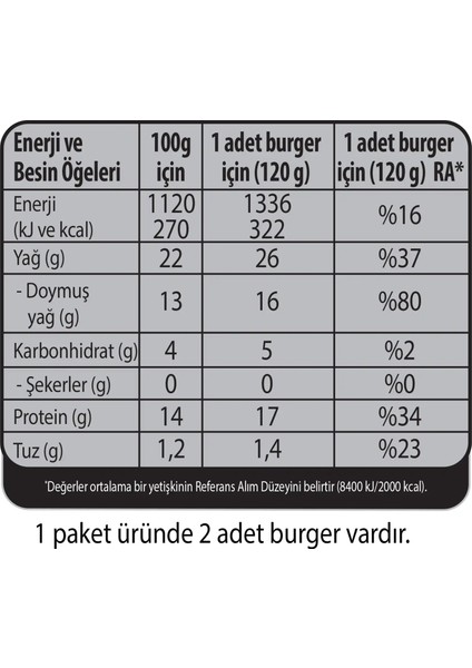 Gurme Extra Dana Burger 240 g x 2 adet fiyatları