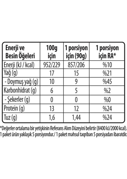 Misket Köfte Hindi 470 g x 2 adet fiyatları