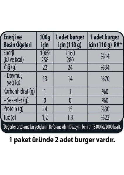 Gurme Extra Füme Dana Burger 220 G x 2 Adet fiyatları