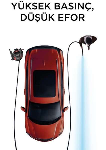 Hpc-01 Mavi Yüksek Basınçlı Oto, Halı, Bahçe Temizleme ve Yıkama Makinesi – 2000W, 150 Bar indirimleri