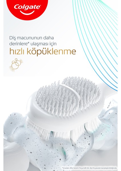 Total Foaming Clean 1+1 Yumuşak Diş Fırçası modelleri