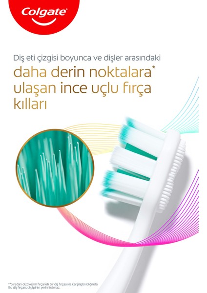 Total Foaming Clean 1+1 Yumuşak Diş Fırçası