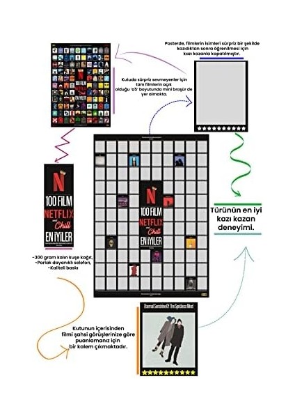 Netflix And Chill 100 Film En Iyiler Posteri modelleri