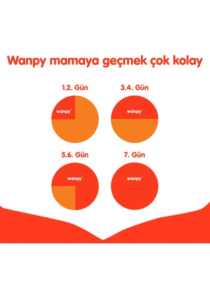 Tahılsız Sığır Etli Yetişkin Köpek Maması 1,5 kg modelleri