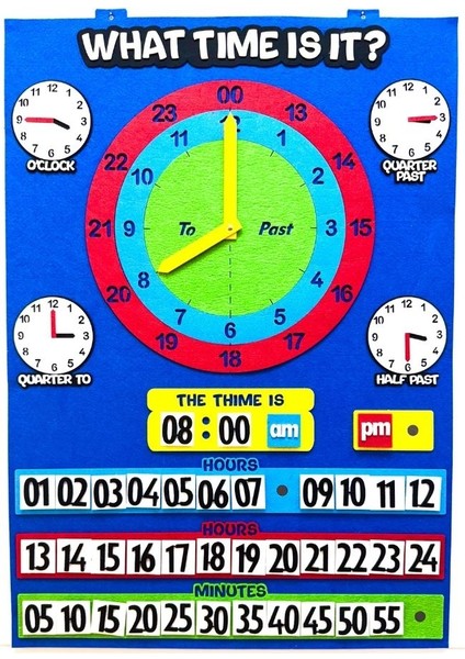 What Time Is It? Interactive