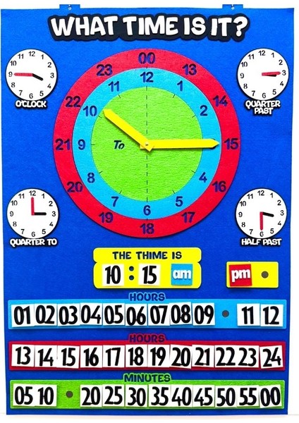 What Time Is It? Interactive modelleri