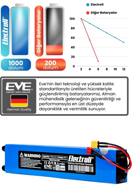 E-Wheels E2S V2 Uyumlu Batarya (Standart Kapasite) 36V 7500MAH Pil Elektrikli Scooter Bataryası fırsatları
