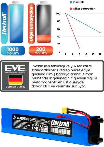 E-Wheels E2S V2 Uyumlu Batarya (Yüksek Kapasite) 36V 8000MAH Pil Elektrikli Scooter Bataryası fırsatları