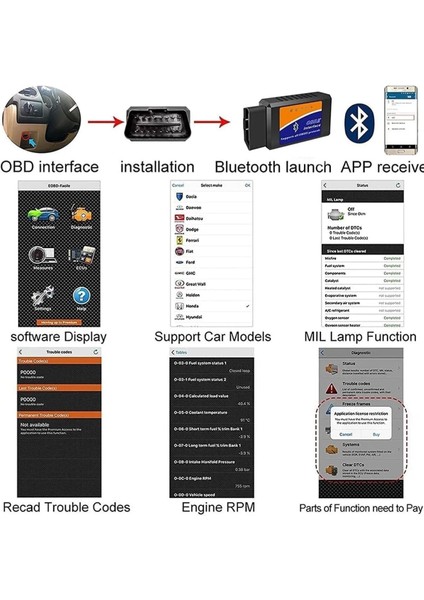 Vgate Icar Arıza Tespit Cihazı Obd-Iı V1.5 Bluetooth PIC18F25K80 Çipli Renault PYREN-DDT4ALL-CARISTA6.3-TORQUE Pro modelleri