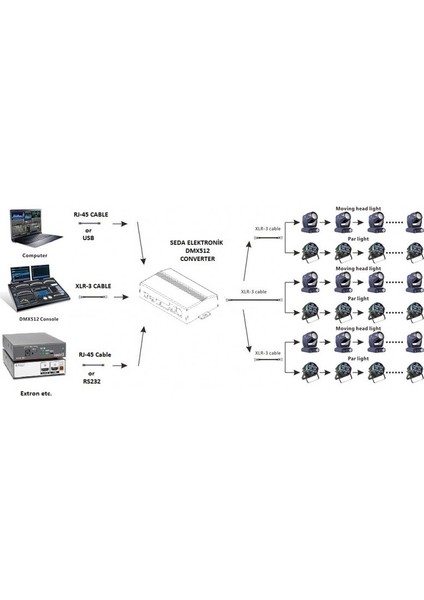DMX512 USB / Ethernet / RS232 Çevirici fiyatları