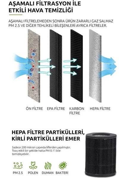 Airwise Hava Temizleyicisi, HEPA13 Filtrasyon, 24W, Beyaz fiyatları