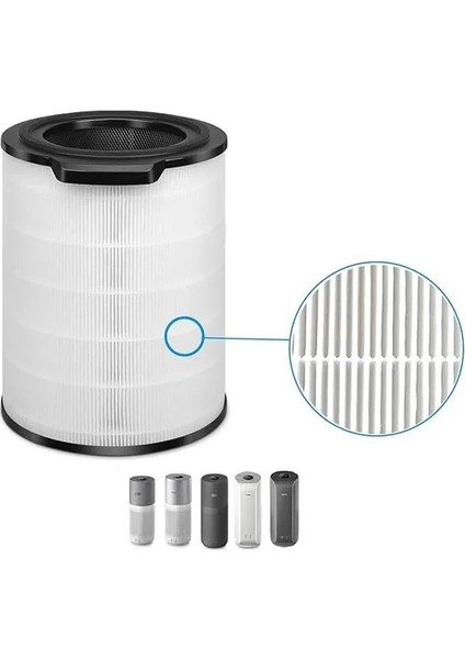 FY3430/30 Uyumlu Hepa + Karbon Filtre – AC3021, AC3033, AC3036, AC3039, AC3051