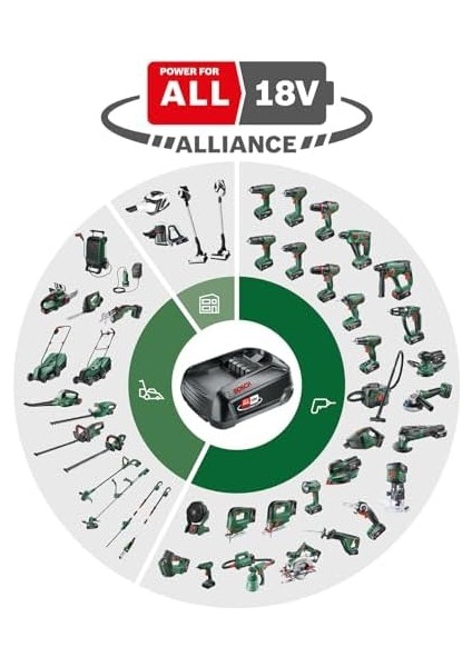 Başlangıç Seti 18V (2x2.5 Ah + Al 18V-44) fiyatları