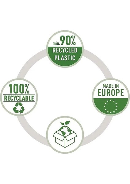 Recycle Sunum Dosyası, Co2 Nötr fiyatları