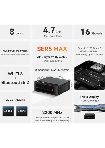 Ser5 Max Amd Ryzen 7 6800U 32GB Ram 500GB Rom Windows 11 Pro Mini Pc modelleri
