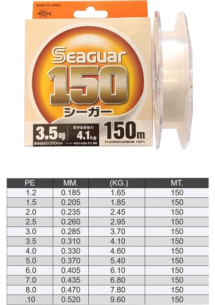 150 Fc 150M Leader Misina Kalınlık (Mm) : 0,47MM fiyatları