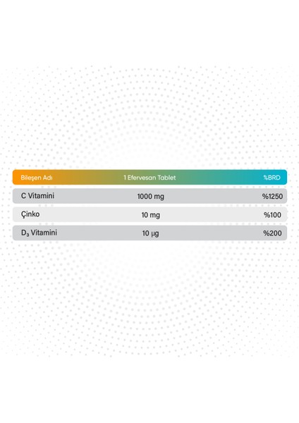 Plus C Vitamini, D3 Vitamini ve Çinko Içeren Efervesan Tablet Takviye Edici Gıda modelleri
