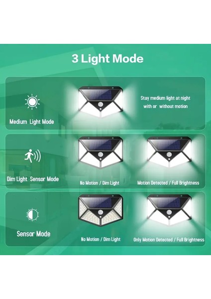 HB-100 Model 10'lu Paket 100 LED Solar Hareket Sensörlü Güneş Enerjili 3 Mod Solar Duvar Bahçe Karavan Kamp Lambası fiyatları