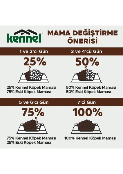 Adult Dog Tavuklu Yetişkin Köpek Maması, 15 Kg, Tüm Irklar Için, Doğal, Şeker Içermez