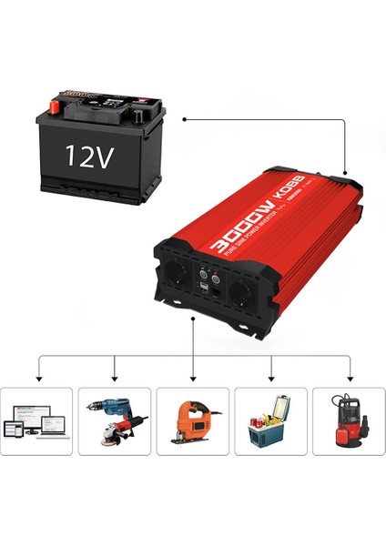 KBN3000 12V/220V 3000WATT Tam Sinüs Dönüştürücü Invertör modelleri
