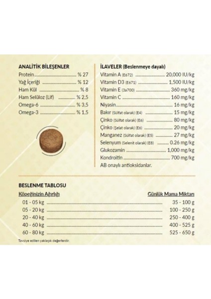 Yetişkin Somonlu 15KG Köpek Maması fiyatları