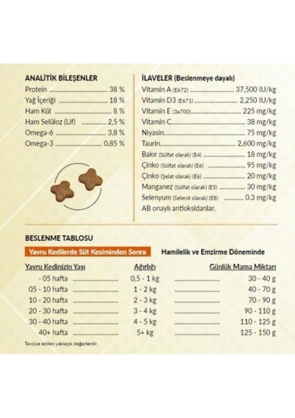 Yavru Tavuklu Kedi Maması 12KG fırsatları