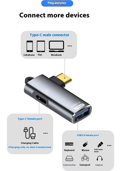 GA29 Type-C Metal Adaptör USB 3.0 5gbps Veri Aktarımı 100W Pd Şarj I-Phone Android Uyumlu modelleri