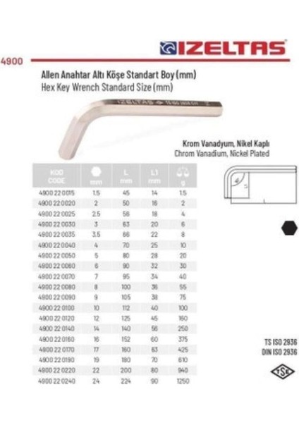 Izeltaş Allen Anahtar Altı Köşe 5 mm - 4900 22 0050 fiyatları