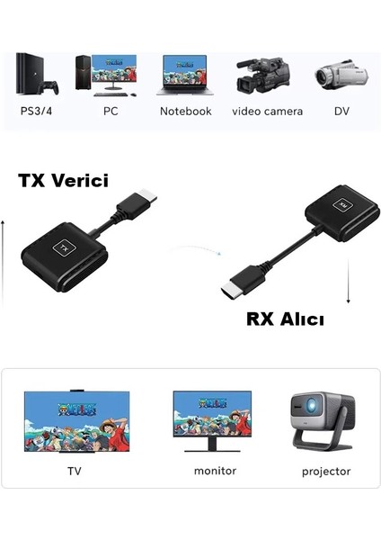 GA32 HDMI Transmitter And Receiver Verici ve Alıcı Wireless Kablosuz Gönderici 1080P 60Hz modelleri