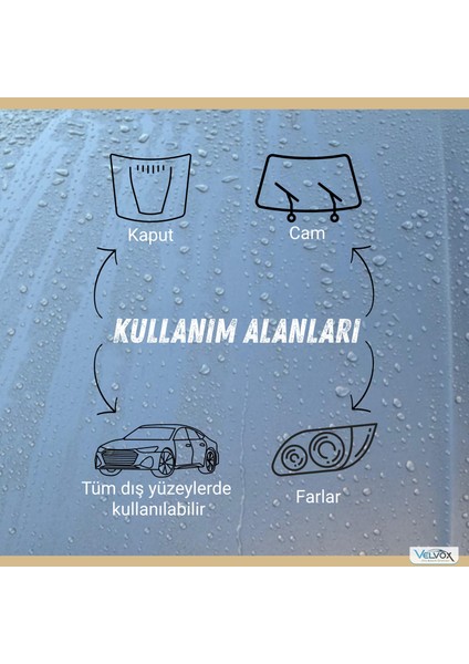 Hızlı Cila Seramik Katkılı 1 L + Suff Cila Bezi Hediye, Hızlı Cila, Oto Cila, Quick Wax modelleri