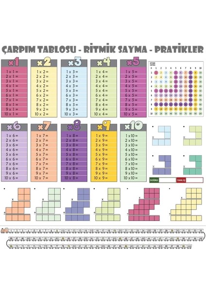 Buffer® 100X100CM Statik Kağıt Renkli Çarpım Tablosu