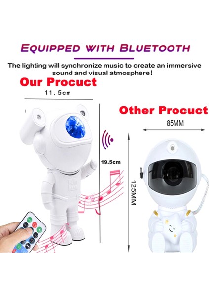 Galaksi Gece Lambası Astronot Yıldız Bulutsu Tavan Ağır Projektör Lambası (Yurt Dışından) modelleri