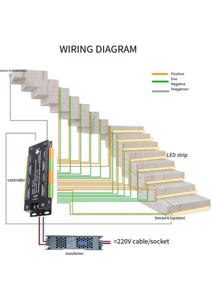 LED Hareket Sensörlü Işık Kontrol Cihazı 32 Kanal Pır Karartma Kontrol Cihazı (Yurt Dışından) fiyatları