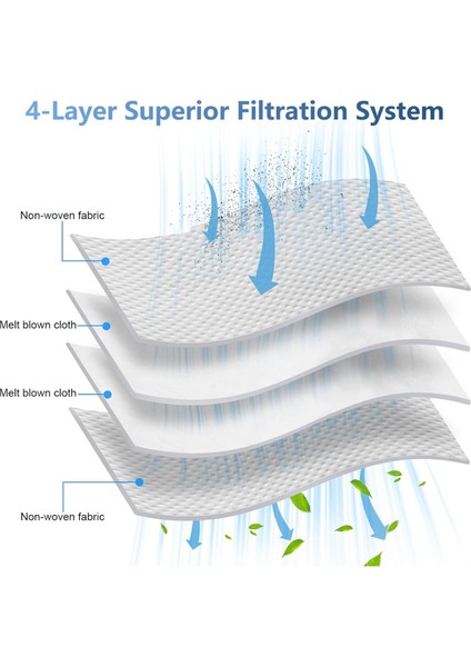 Roborock S8, S8 Pro Ultra, S7 Maxv Ultra, S7 Pro Ultra, Q7, Q7 Max, Q5, Q5 Pro, Q8 Max Vakum Aksesuarları A (Yurt Dışından) fiyatları