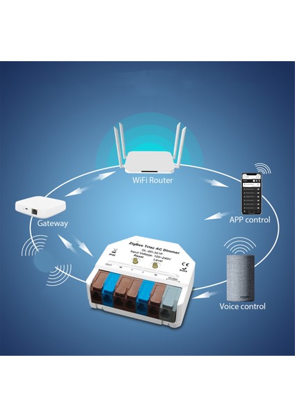 Zigbee3.0 Kablosuz Açık Kapalı Röle Anahtarı Ac Dc Güç (Yurt Dışından) fırsatları